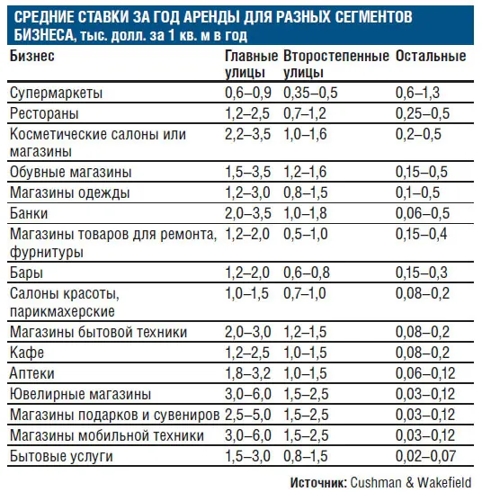 Пешеходы повышают ставки аренды Пешеходы повышают ставки аренды
