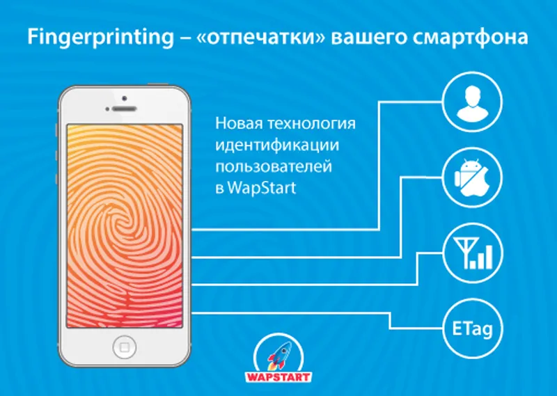 Реклама по отпечаткам пальцев