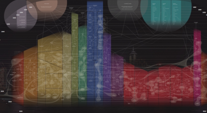 Интерактивная карта всех музыкальных жанров