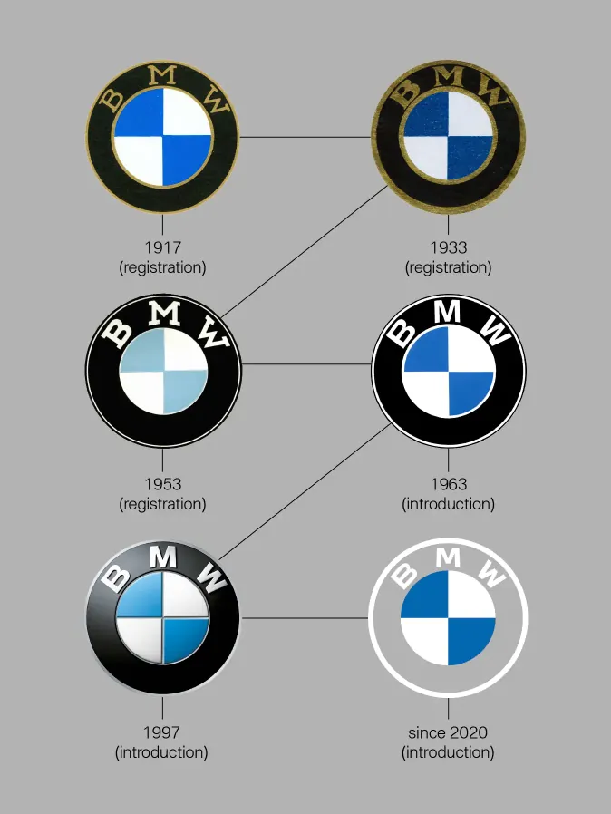 BMW избавилась от черного ободка в новом логотипе BMW избавилась от черного ободка в новом логотипе
