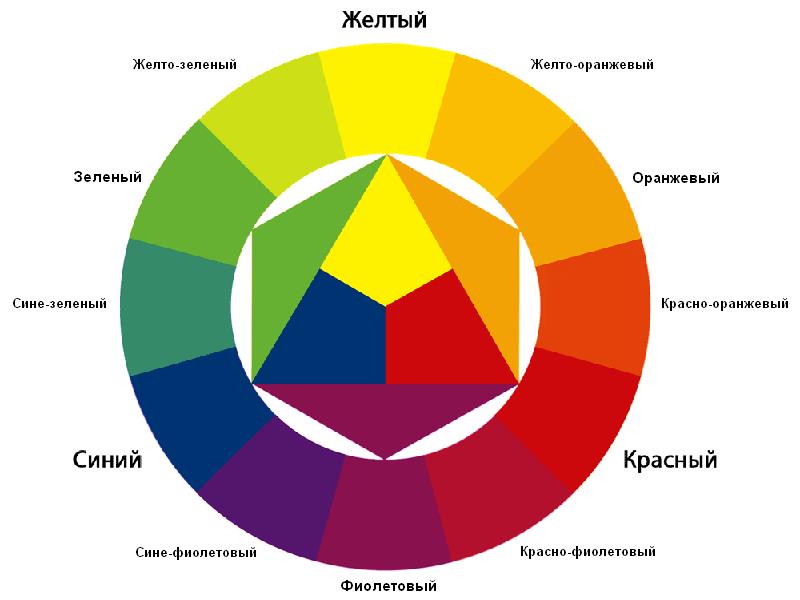 Значение цветов в логотипе: что означают желтый, белый, фиолетовый и .
